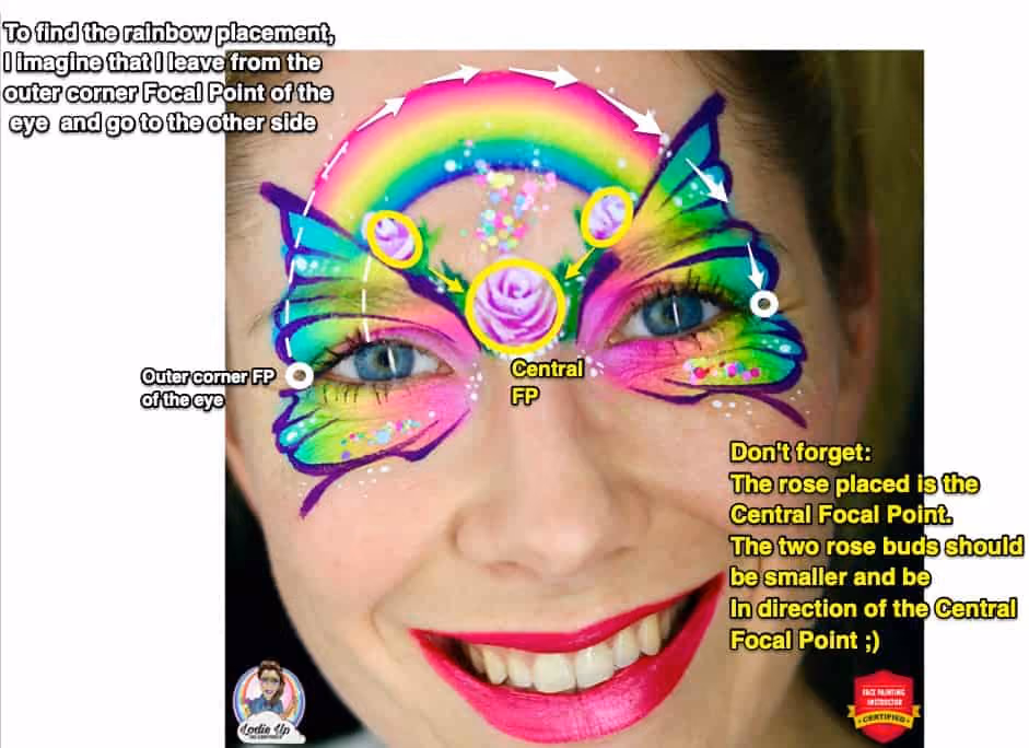 a woman with a compleated rainbow butterfly face paint design with arrows pointing to the focal points