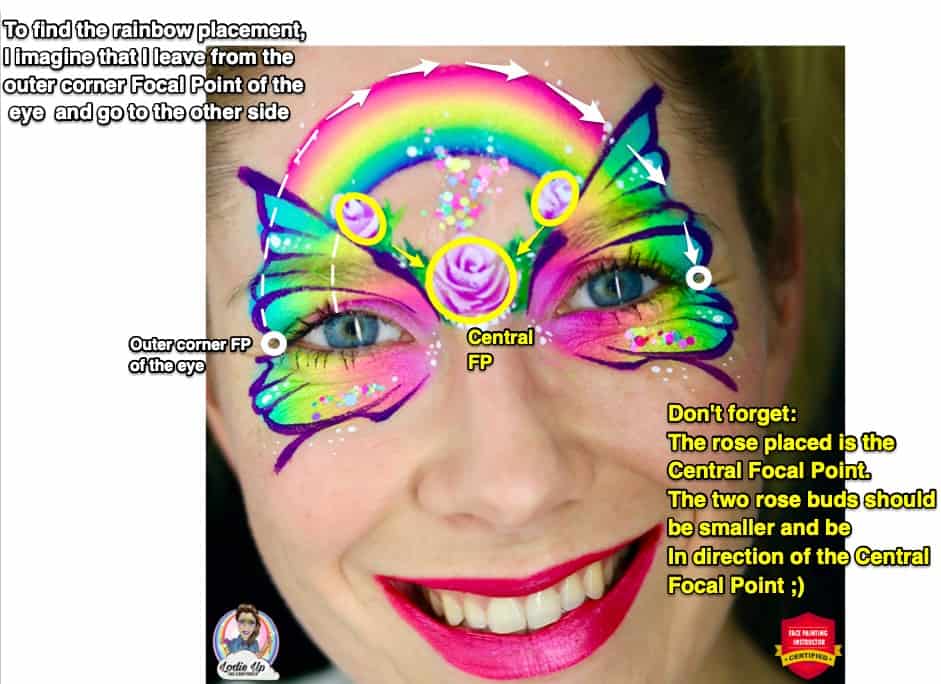 a woman with a compleated rainbow butterfly face paint design with arrows pointing to the focal points