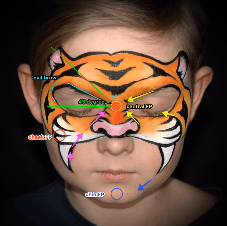 a boy with a fierce tiger face paining closing his eyes