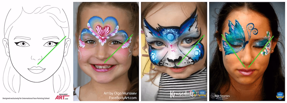 an illustrated head, two girls and a woman with face paintings with arrows showing focal points on each