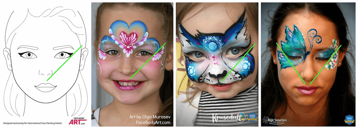 an illustrated head, two girls and a woman with face paintings with arrows showing focal points on each