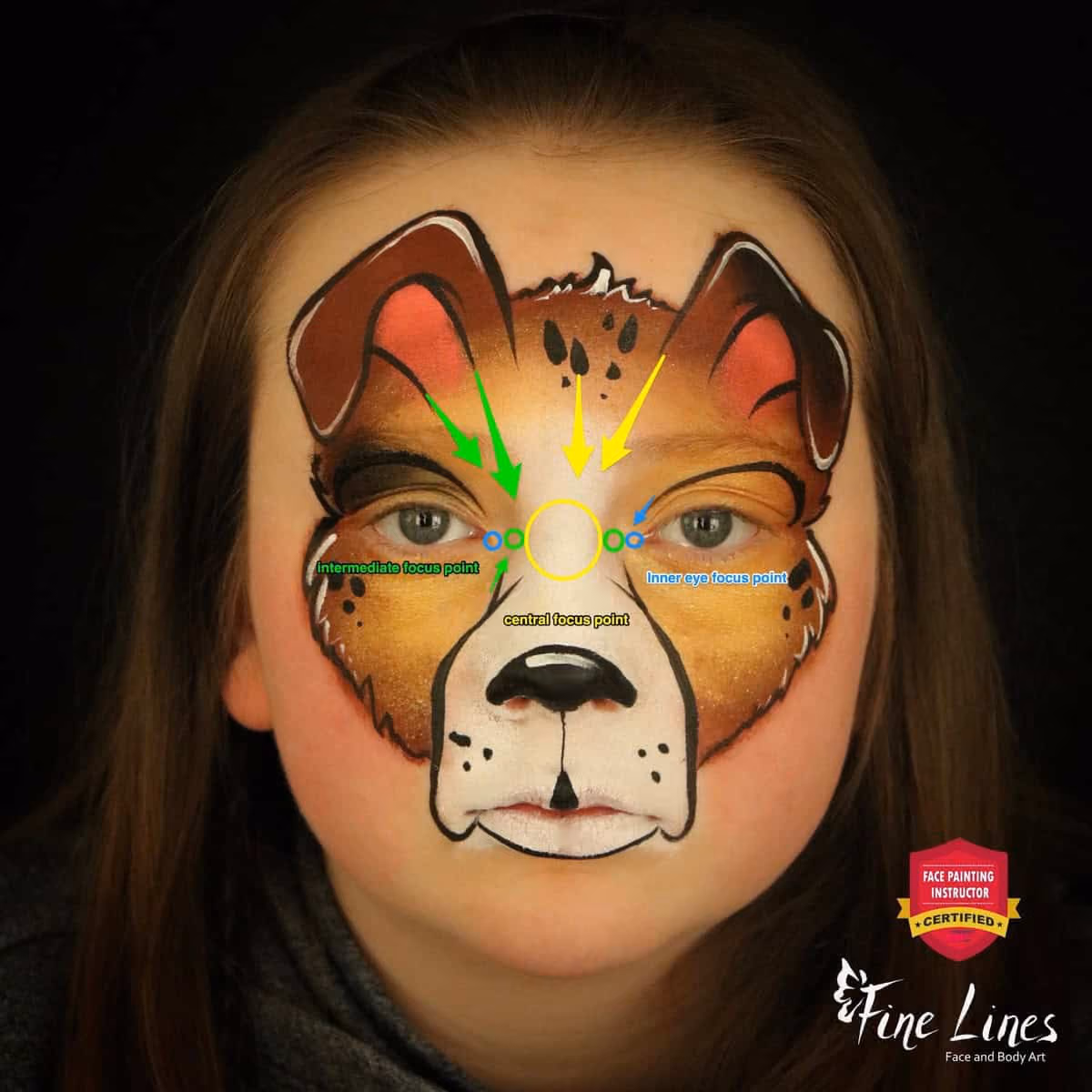 a girl with a dog face paint and arrows pointing to the focal points