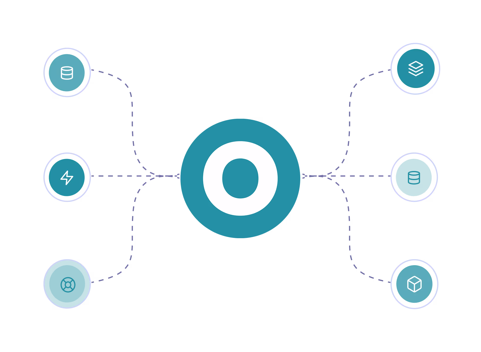 Central teal circle with a white 'O' connected by dashed lines to six smaller teal circles, each with different white icons: database, lightning bolt, target, layered squares, solid circle, and cube.