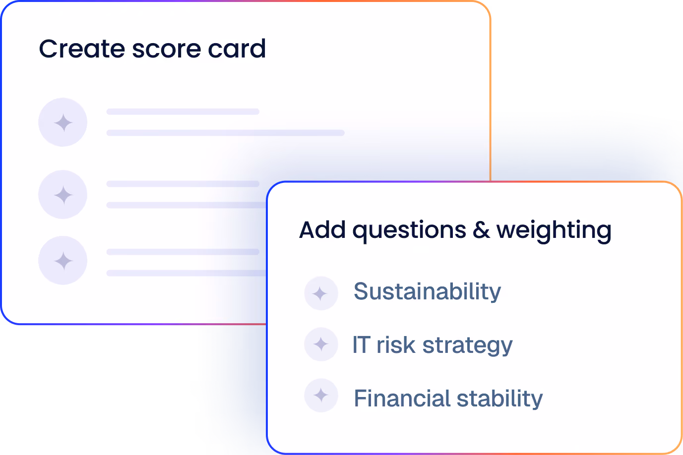 Two overlapping cards with headings: 'Create score card' and 'Add questions & weighting' listing Sustainability, IT risk strategy, and Financial stability.