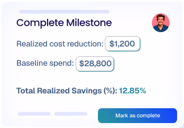 Dashboard card titled Complete Milestone showing realized cost reduction of $1,200, baseline spend of $28,800, and total realized savings of 12.85%, with a button labeled Mark as complete and a small user avatar.