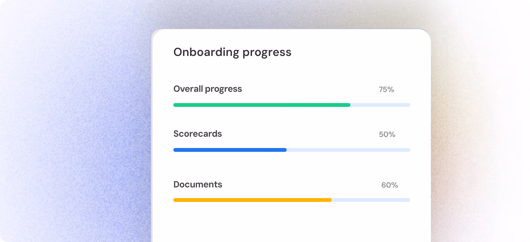 Onboarding progress chart showing Overall progress at 75%, Scorecards at 50%, and Documents at 60%.