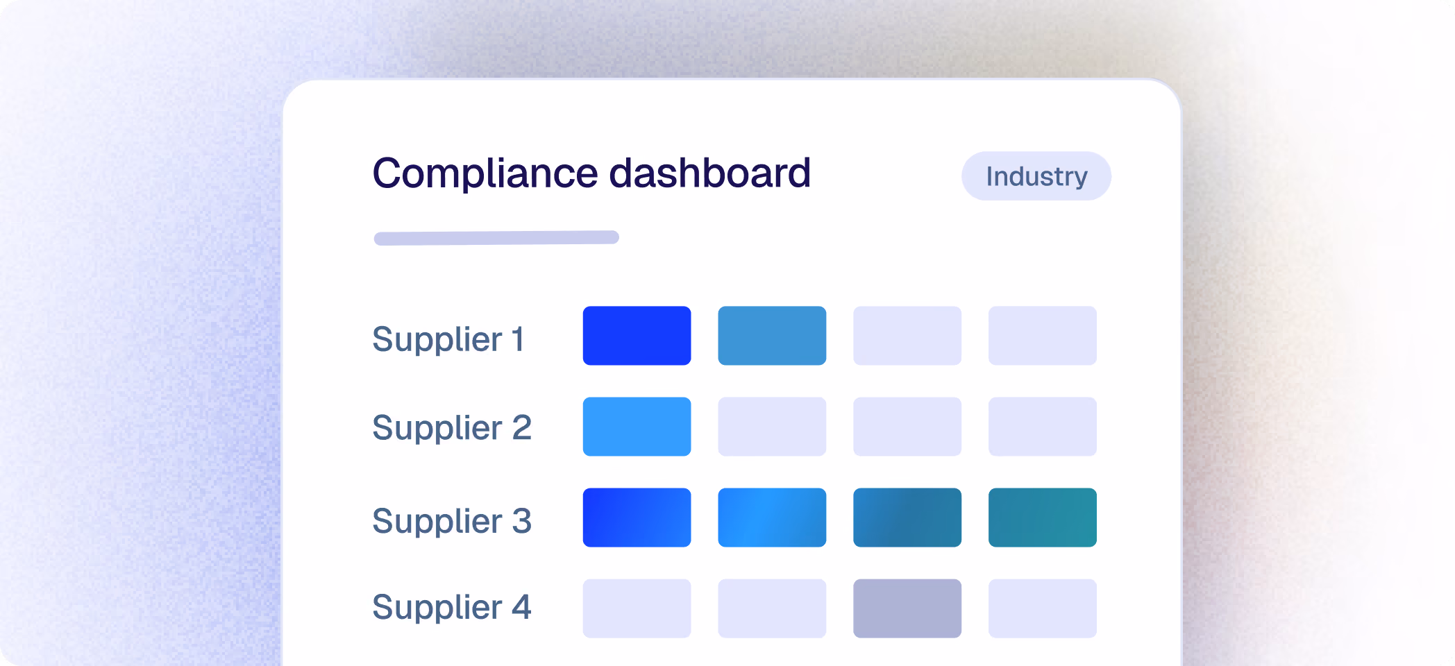 Compliance dashboard showing colored status blocks for Supplier 1 to Supplier 4 in an industry context.