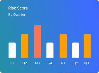 Bar chart showing risk score by quarter with Q3 having the highest bar in red and other bars in white and orange.