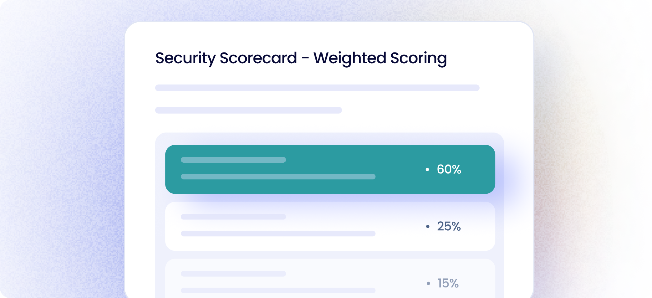Security scorecard showing weighted scoring with three categories weighted 60%, 25%, and 15%.