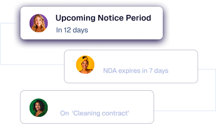 Three notification cards with profile photos showing Upcoming Notice Period in 12 days, NDA expires in 7 days, and a note on 'Cleaning contract'.