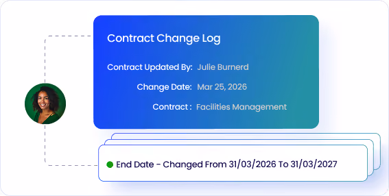 Contract Change Log showing updated by Julie Burnerd with change date March 25, 2026, for Facilities Management contract and end date changed from March 31, 2026 to March 31, 2027.