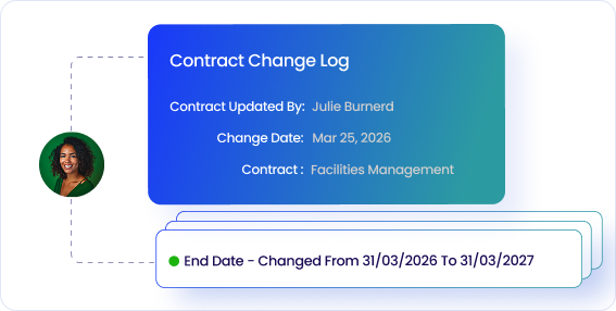 Contract Change Log showing updated by Julie Burnerd with change date March 25, 2026, for Facilities Management contract and end date changed from March 31, 2026 to March 31, 2027.