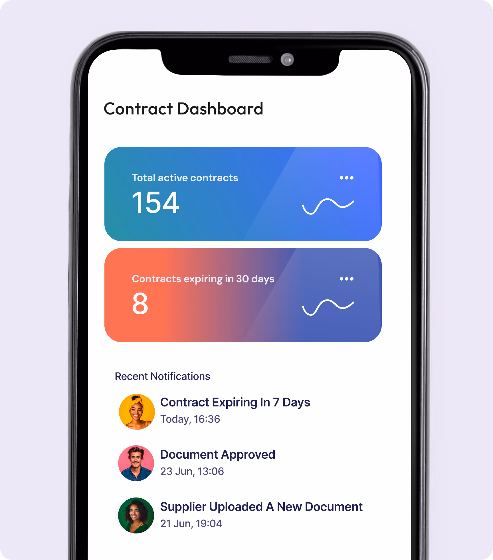 Mobile phone screen showing a contract dashboard with total active contracts of 154 and 8 contracts expiring in 30 days, plus recent notifications about contract expiring in 7 days, document approved, and supplier uploads.