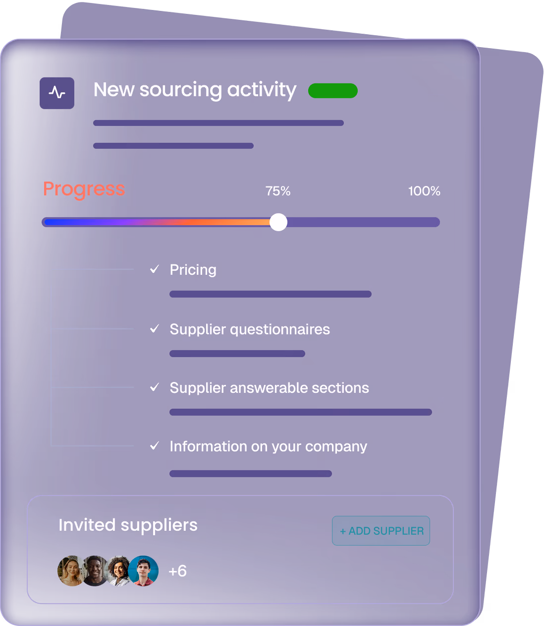Dashboard showing new sourcing activity with progress at 75% and completed steps including pricing, supplier questionnaires, supplier answerable sections, and company information; invited suppliers section with four profile pictures and a +6 label.
