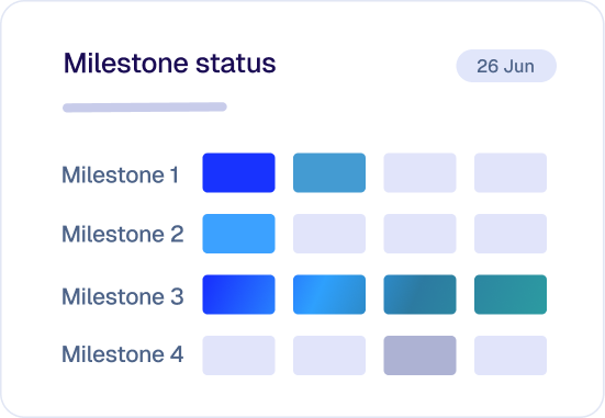 Milestone status chart dated 26 June showing progress bars for four milestones with varying shades of blue indicating completion levels.