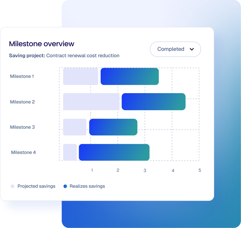 Bar chart showing milestone overview for contract renewal cost reduction project, comparing projected savings and realized savings for four milestones.