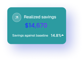 Card showing realized savings of $14,670 with a 14.8% increase against baseline.