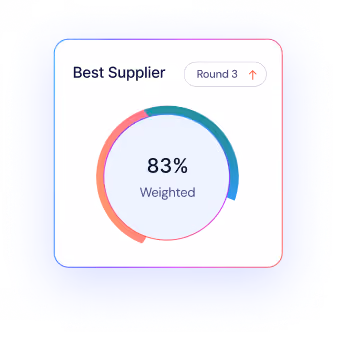 Circular progress chart showing 83% weighted score for Best Supplier in Round 3.