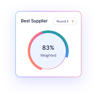 Circular progress chart showing 83% weighted score for Best Supplier in Round 3.