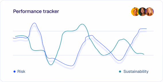 Line graph performance tracker comparing risk and sustainability trends over time with icons of three smiling women on the top right.