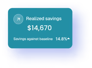 Dashboard card showing realized savings of $14,670 with a 14.8% increase against the baseline.