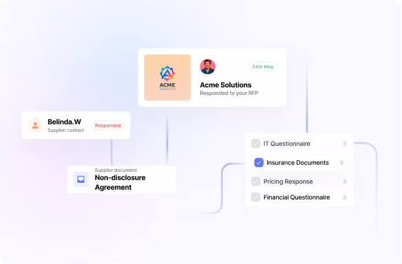 Interface showing Acme Solutions responded to RFP on May 24, with supplier contact Belinda W marked responded, a non-disclosure agreement document, and a checklist of IT, insurance, pricing, and financial questionnaires.