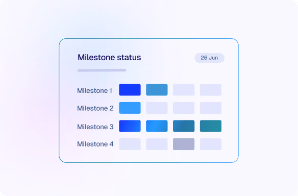 Chart showing milestone status for four milestones with colored blocks indicating progress as of 26 June.