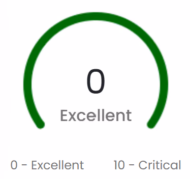 Gauge showing a score of 0 labeled as Excellent with a green arc.