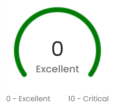 Gauge showing a score of 0 labeled as Excellent with a green arc.