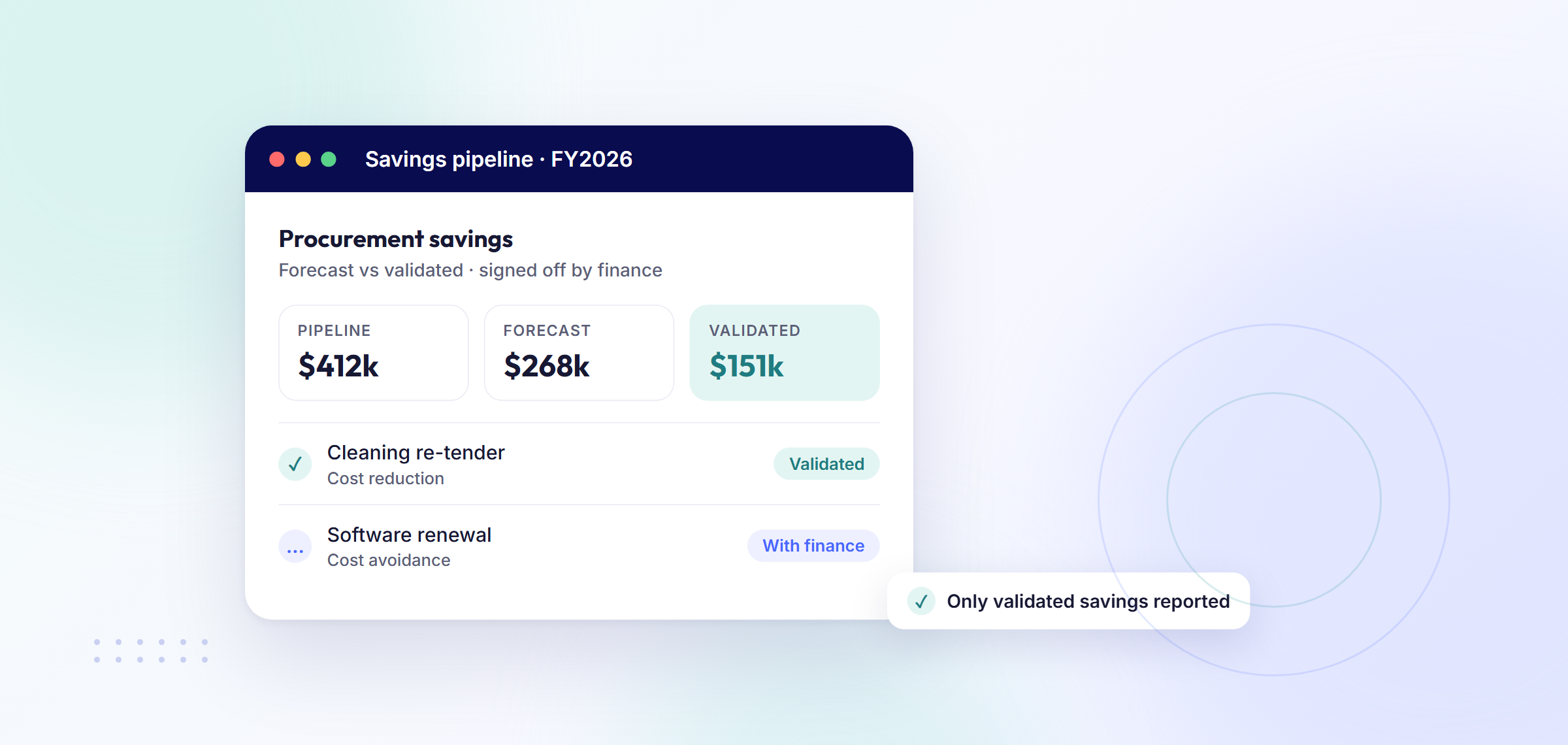 Procurement savings pipeline split into forecast and validated savings