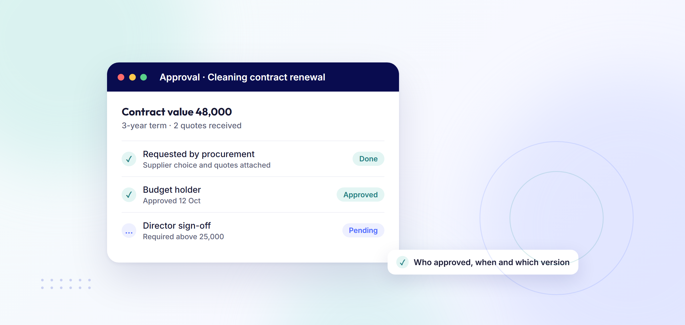 Contract renewal approval with budget holder and director sign-off