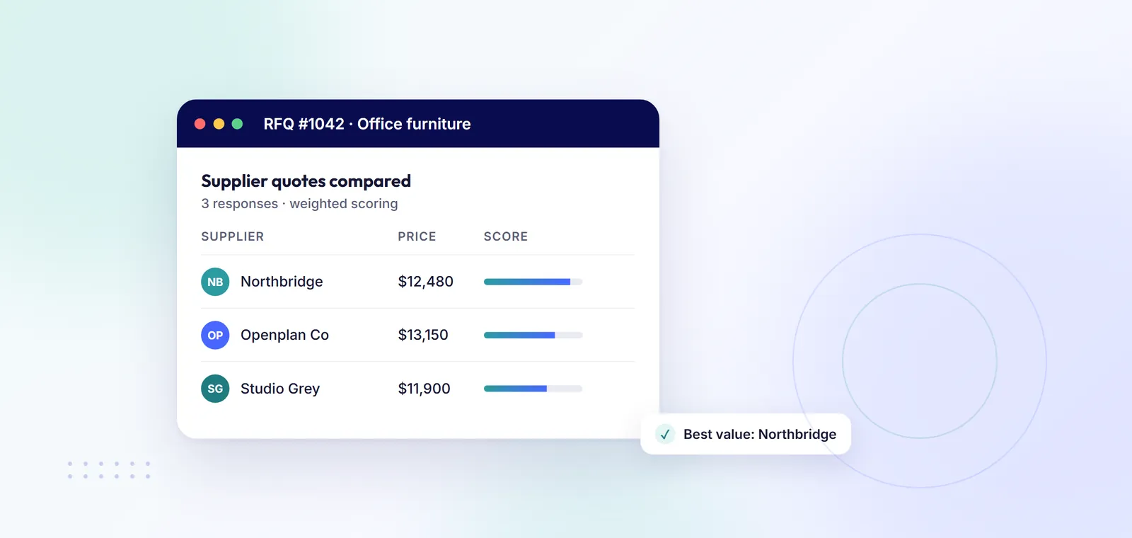RFQ with three supplier quotes compared using weighted scoring