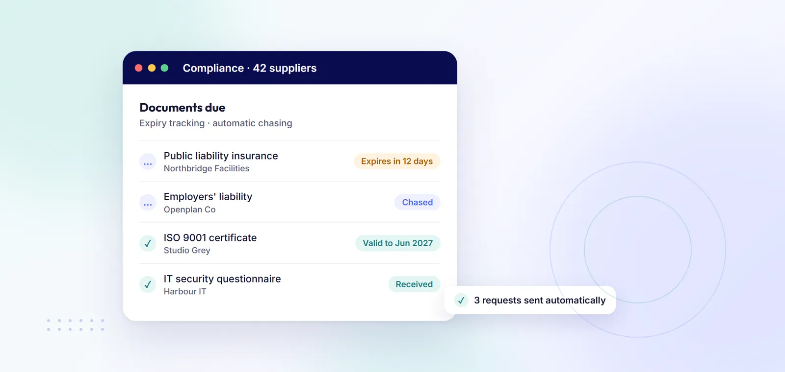 Supplier compliance documents with expiry dates and automatic chasing