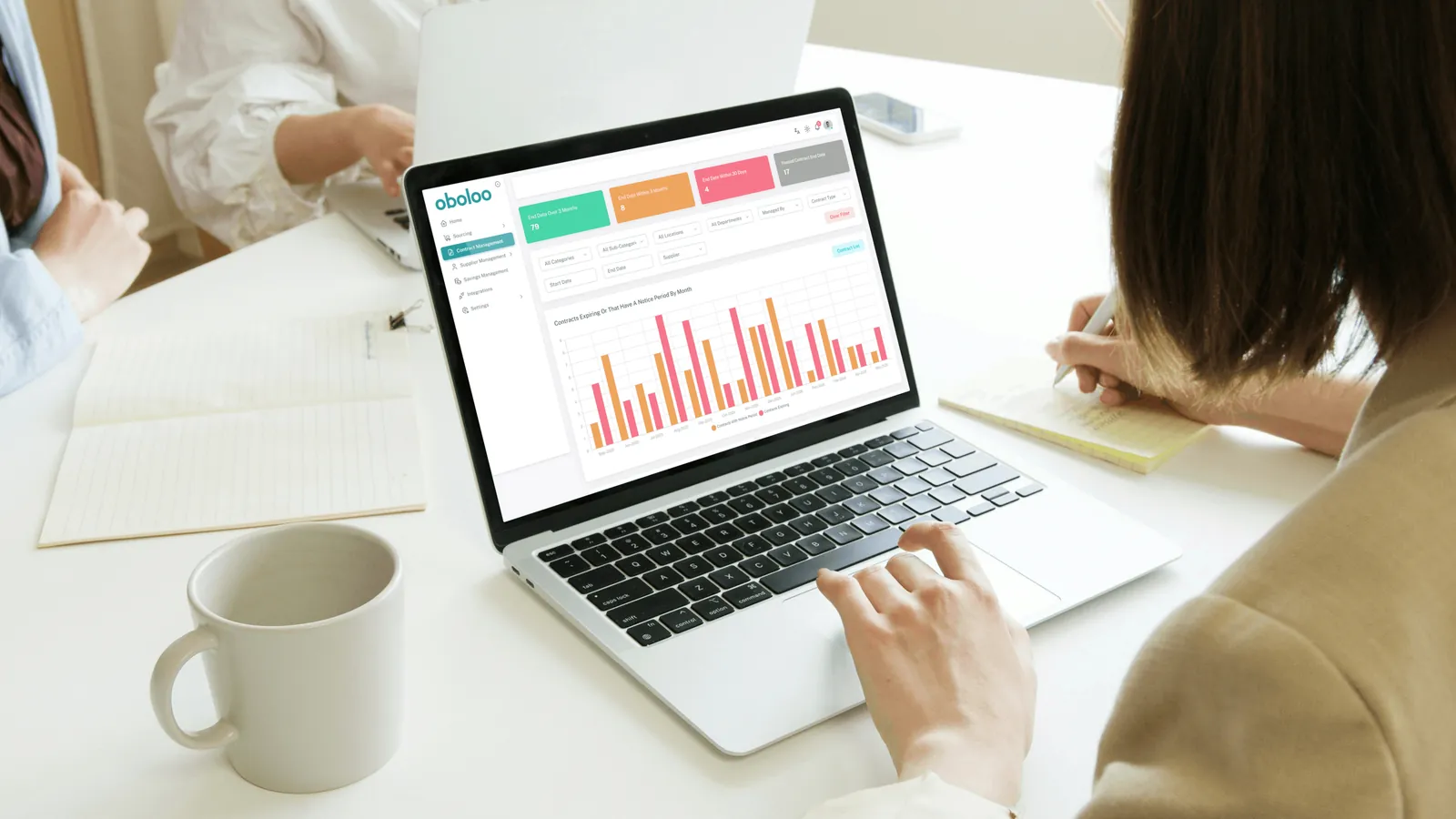 oboloo dashboard showing contracts expiring by month