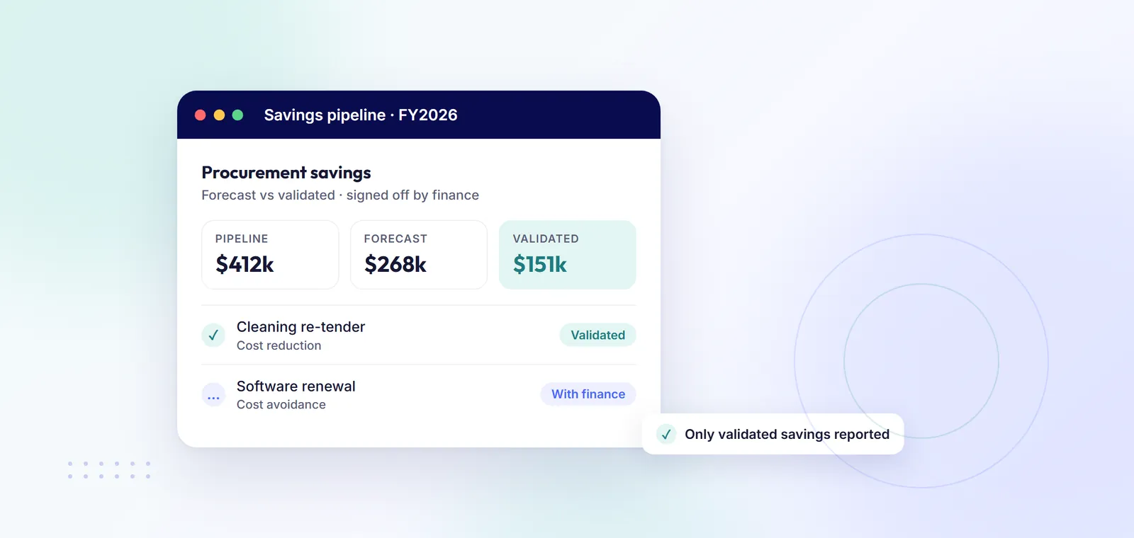 Procurement savings pipeline split into forecast and validated savings