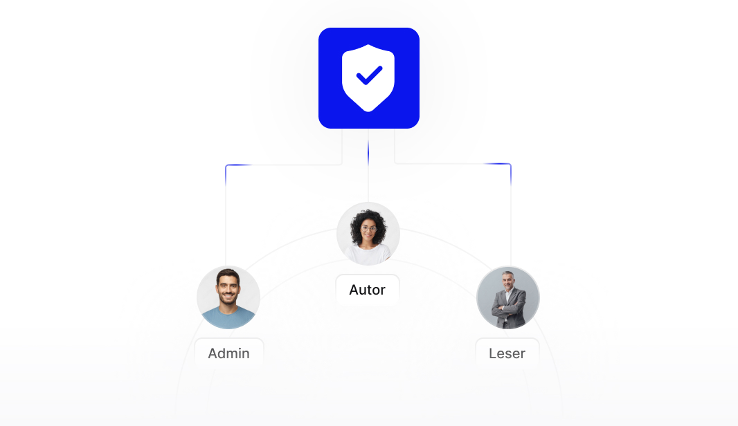 Diagramm mit einem blauen Schildsymbol oben, das über Linien mit Porträtfotos von drei Personen verbunden ist, beschriftet als Admin, Autor und Leser.
