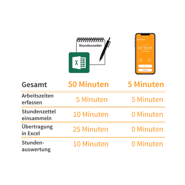 Vergleich von Excel und einer Zeiterfassungssoftware