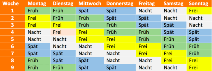 dies ist das Arbeitszeitmodell der Schichtarbeit.
