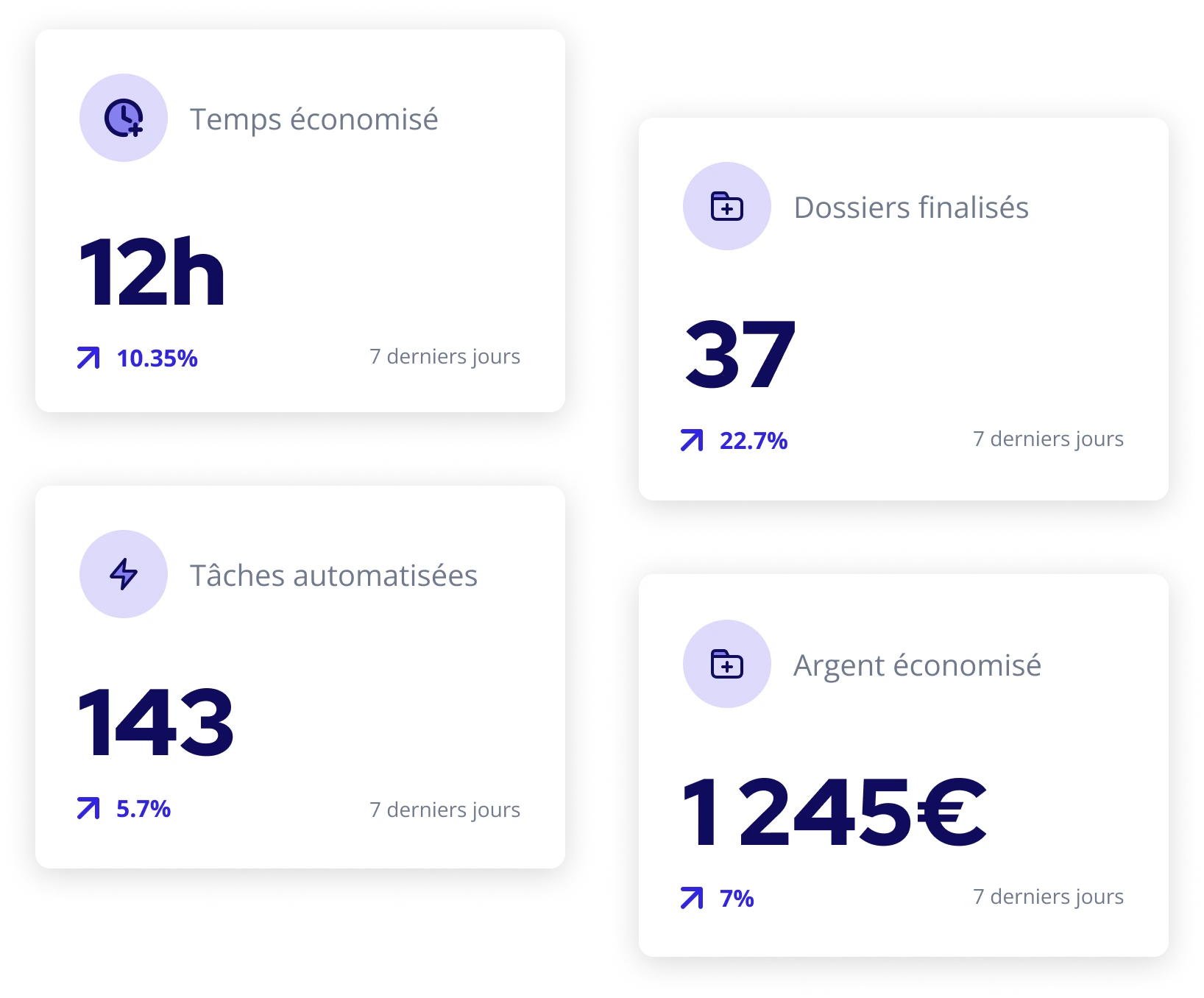statistiques