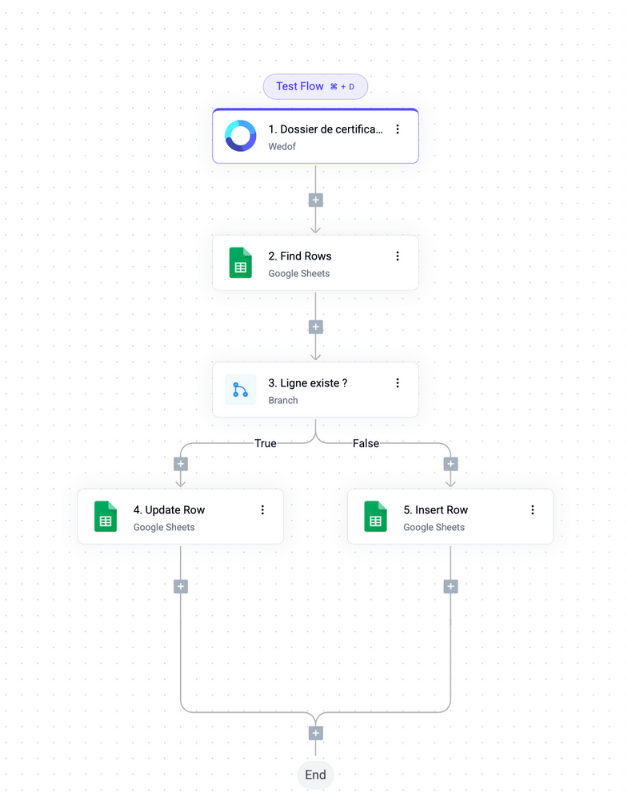 screen workflow