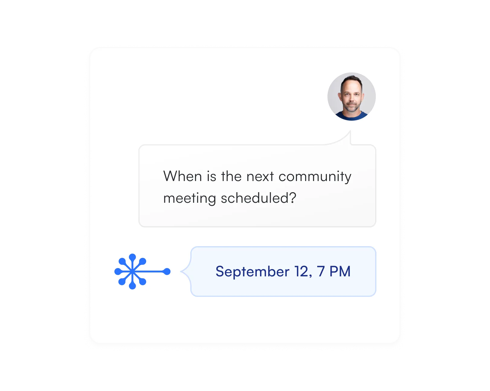 Meeting schedule inquiry card - A white card with a circular profile icon asking "When is the next community meeting scheduled?" and a response stating "September 12, 7 PM."