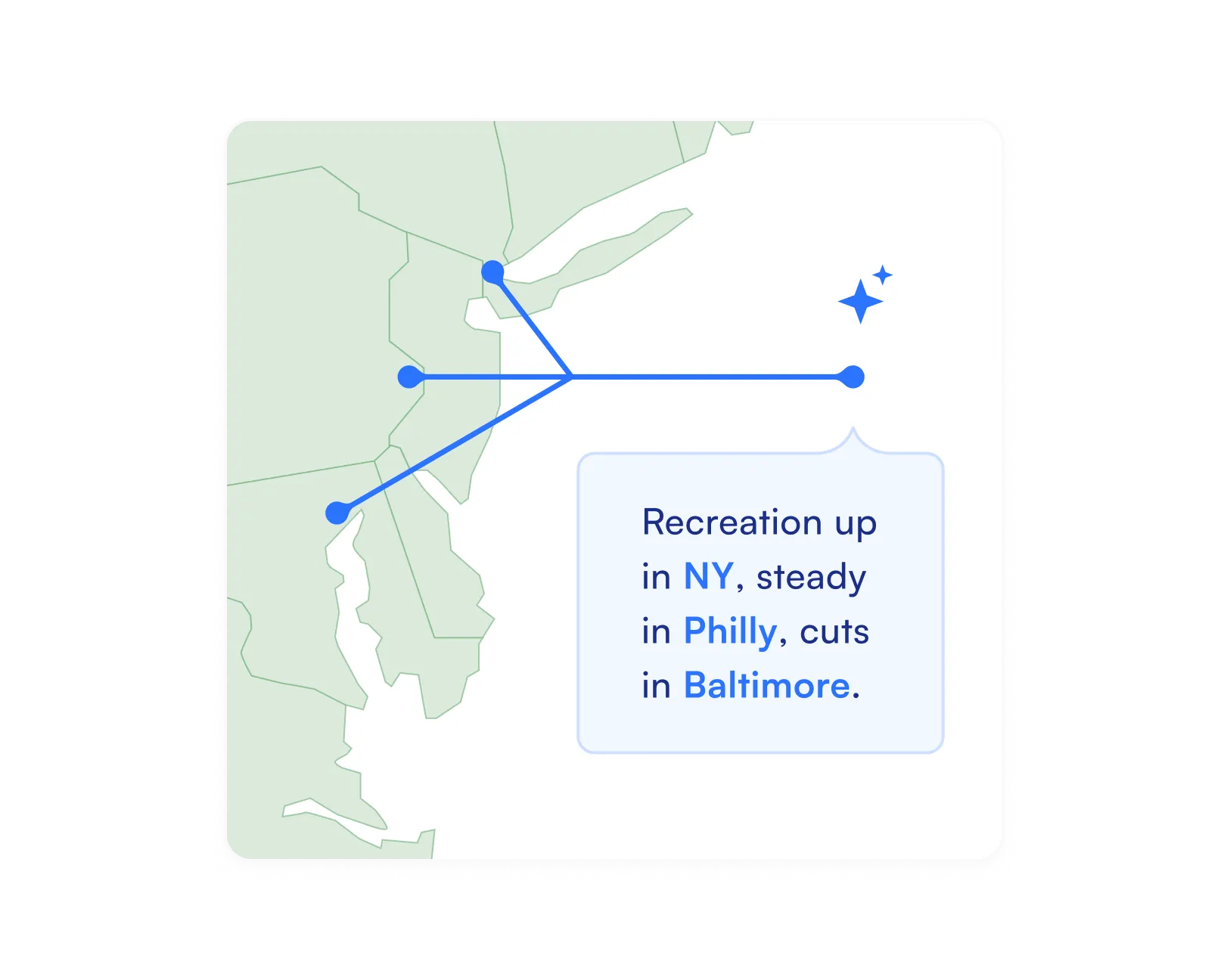 Map with location paths - A map with lines connecting various points, overlaid with a card titled "Recreations" indicating meeting locations in different cities, including Baltimore. 