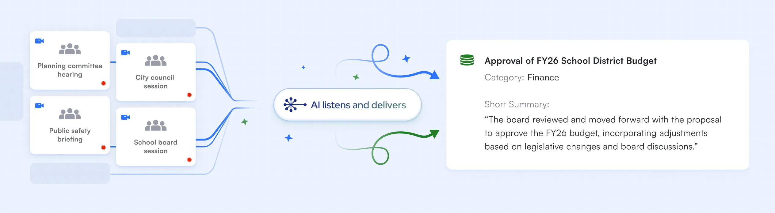 Workflow or process diagram - A detailed diagram or flowchart on a white background, showing various connected elements, icons, and text, illustrating a workflow, process, or system architecture.