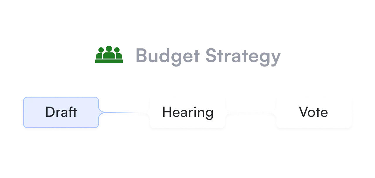 Budget strategy timeline - A horizontal diagram labeled "Budget Strategy" with a green icon. It shows three stages connected by lines: "Draft," "Hearing," and "Vote." 