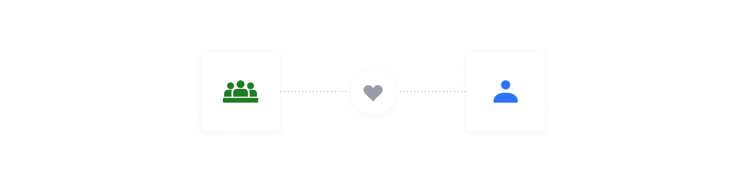 Three-step process flow - Three white cards arranged horizontally on a dark background: a document icon on the left, a circle in the center, and a sparkle/star icon on the right, connected by visual flow, representing a process or workflow.
