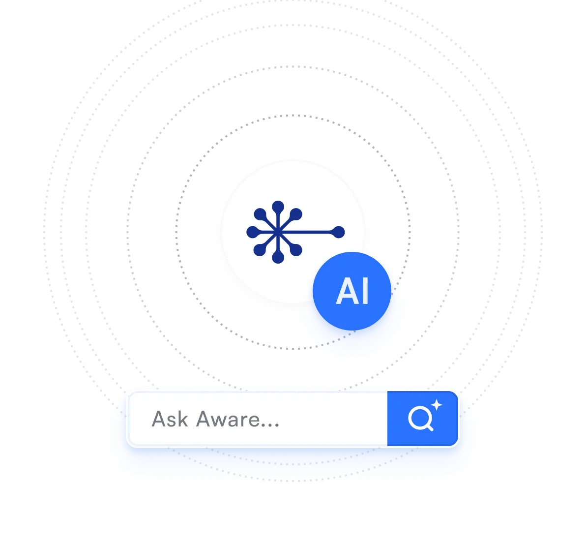 AI search input interface - A circular pattern with "AI" in the center, surrounded by a dotted line, includes a search input box labeled "Ask Aware," indicating an AI-powered search or query function.