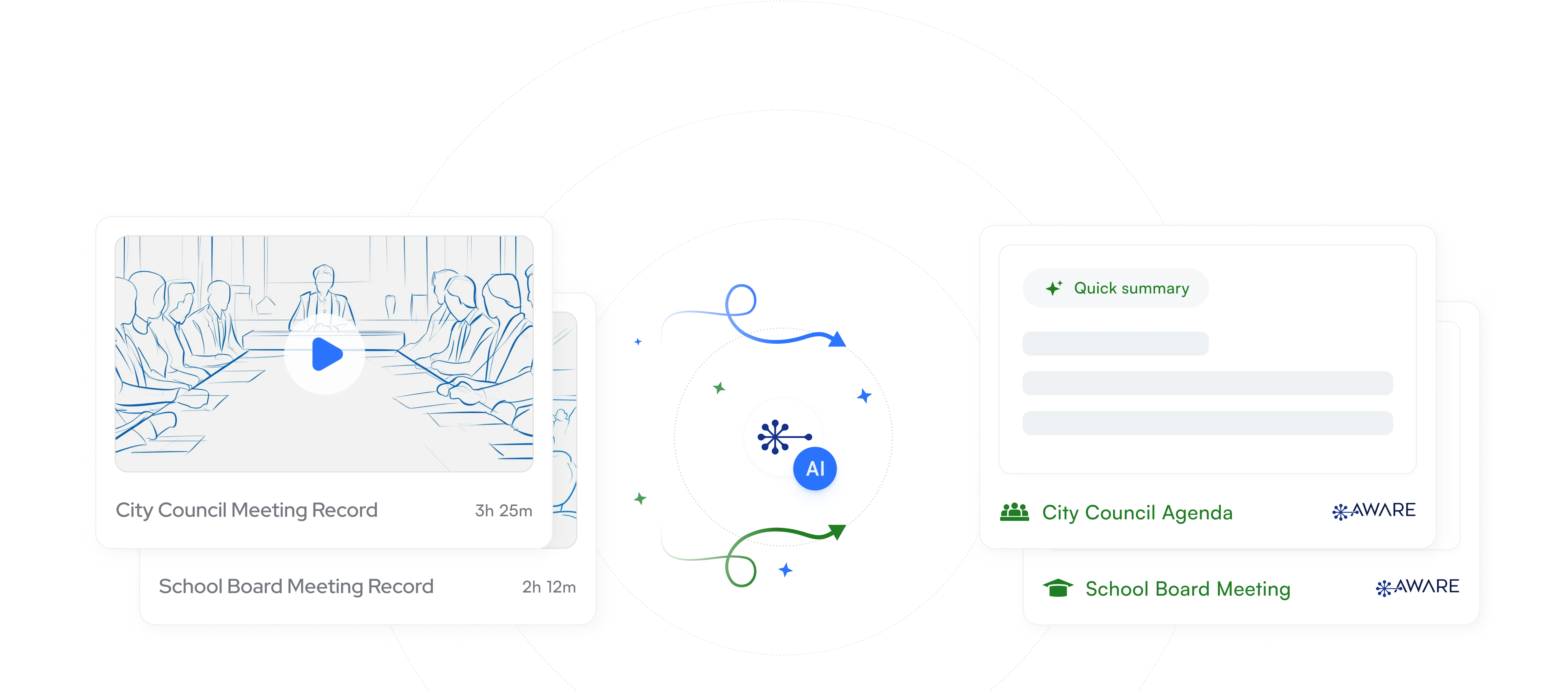 Dashboard or workspace view showing multiple floating interface cards or windows arranged horizontally, with a central circular avatar or icon element on a dark gray background, suggesting a multi-panel communication or collaboration interface