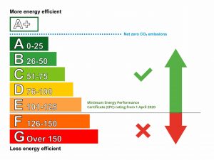 EPC Scale