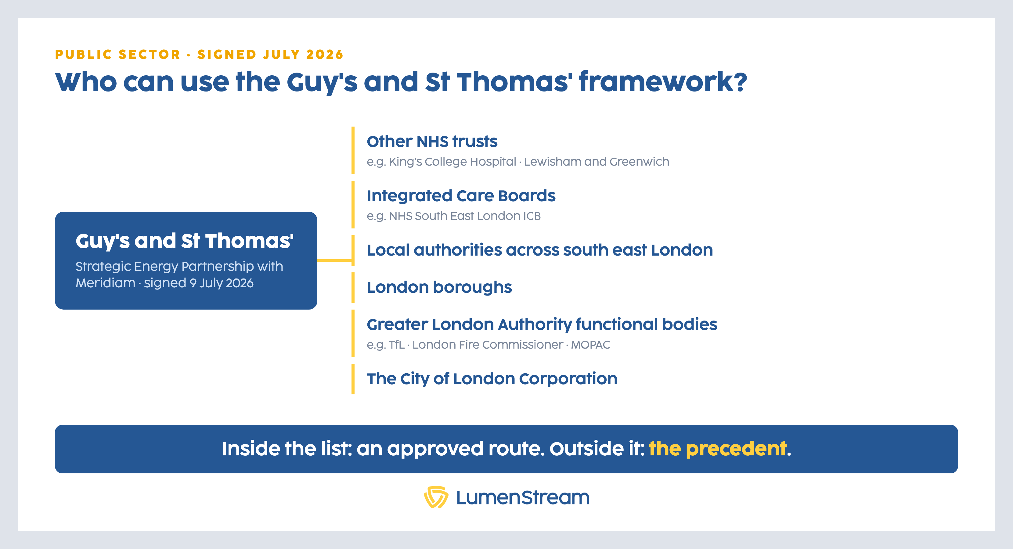 Who can use the Guy's and St Thomas' framework: the six eligible groups with named examples
