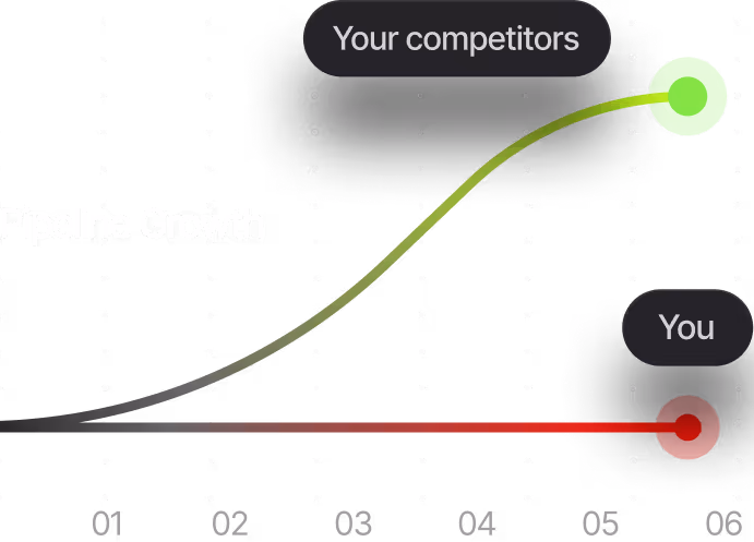 Graph comparing pipeline growth over time, with 'Your competitors' shown as a rising green curve and 'You' shown as a flat red line from 01 to 06.